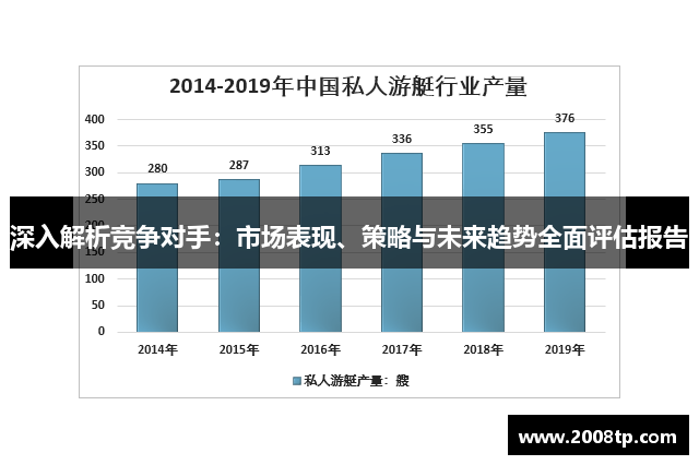 深入解析竞争对手：市场表现、策略与未来趋势全面评估报告