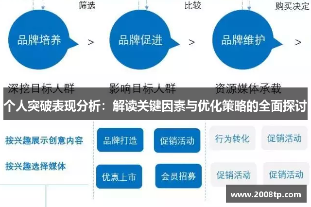 个人突破表现分析：解读关键因素与优化策略的全面探讨