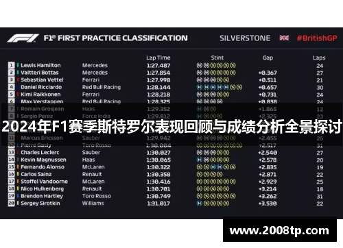 2024年F1赛季斯特罗尔表现回顾与成绩分析全景探讨